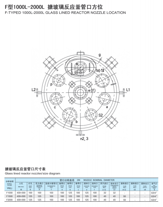 搪玻璃反應釜管口尺寸及方位(圖2)