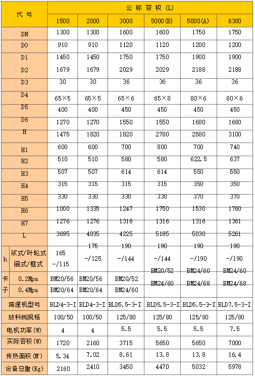 搪玻璃反應釜技術規格表(圖2)