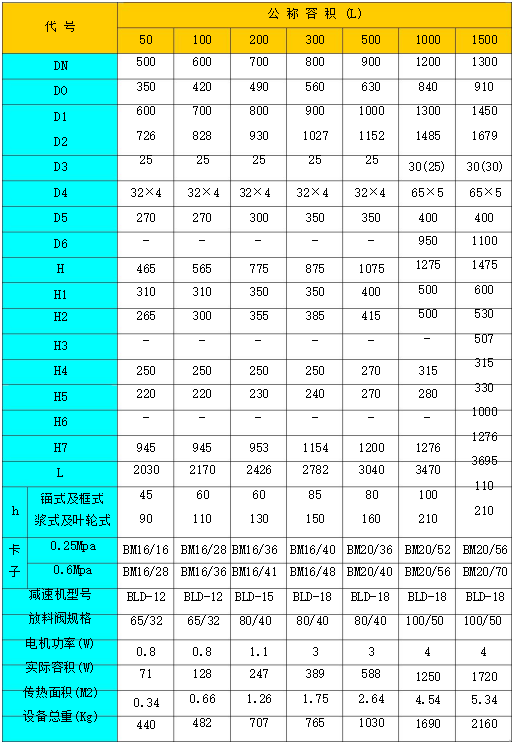 搪玻璃反應釜技術規格表(圖3)
