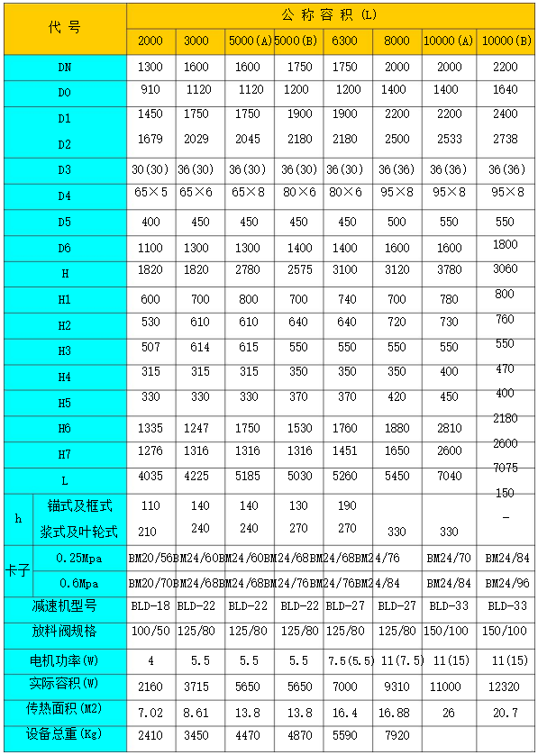 搪玻璃反應釜技術規格表(圖4)